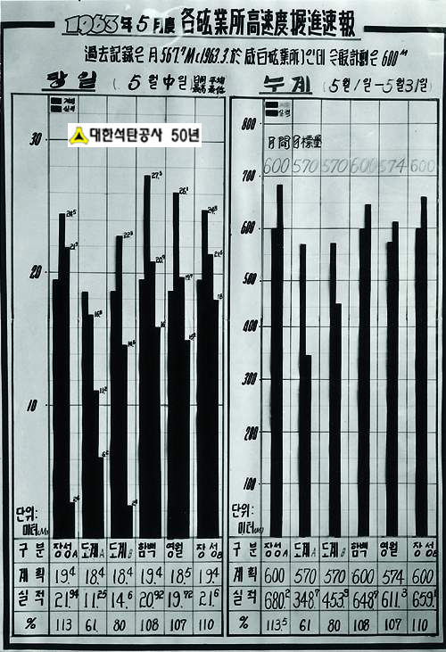 ��ſ� �ð� �Ǽ���